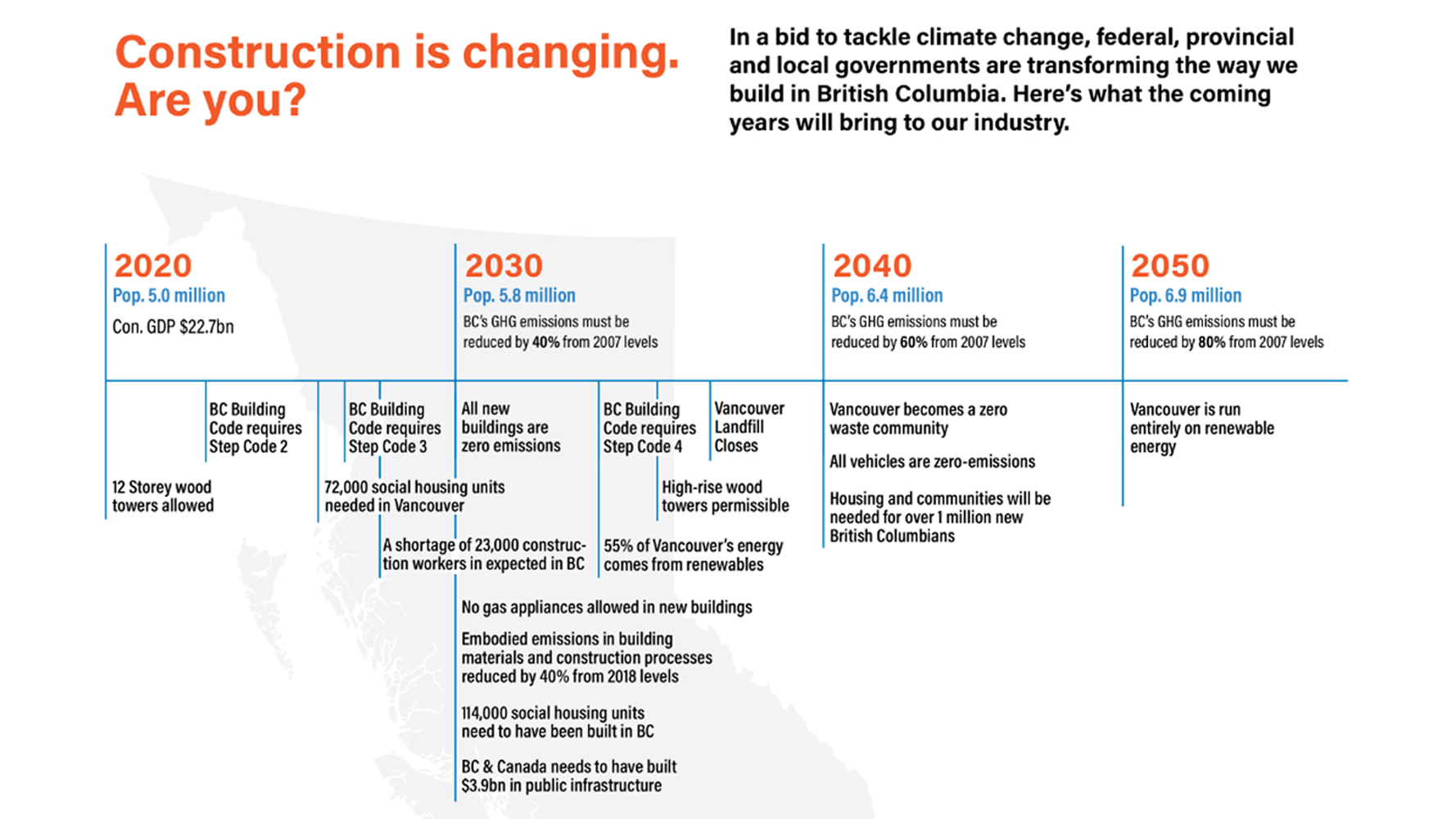 To tackle climate change, federal, provincial and local governments are transforming the way we build in BC – this roadmap details some of the major goals. Are you ready?